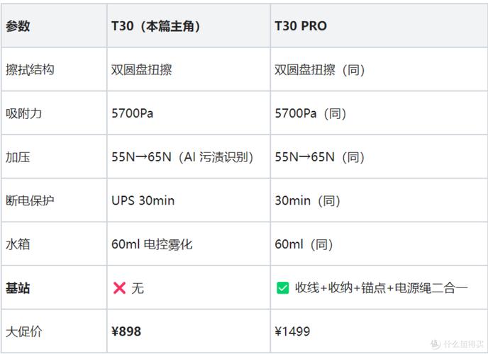 洒拖 t30:双圆盘 5700pa 仅 898_其他生活电器